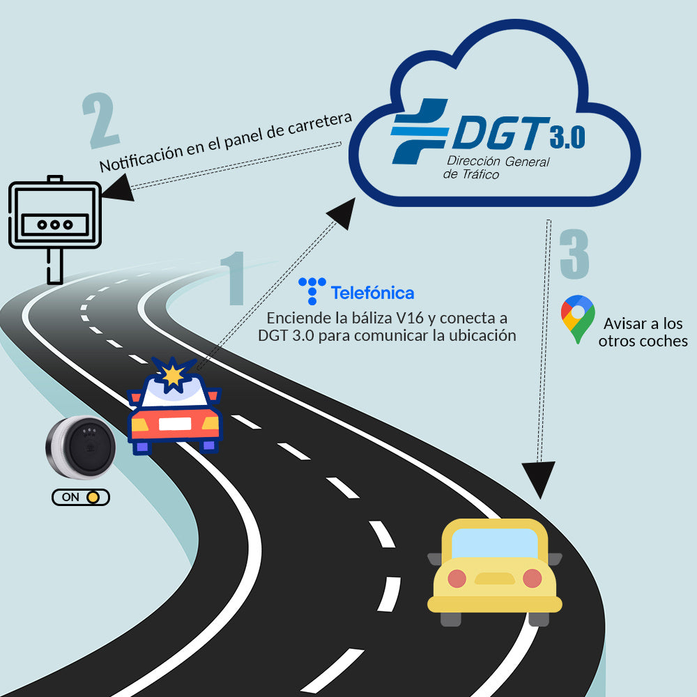 Baliza V16 Geolocalización DGT 3.0, SIM y Datos Pagados hasta 2038